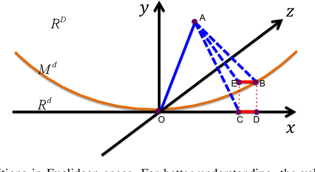 Figure 3 for Auto-JacoBin: Auto-encoder Jacobian Binary Hashing