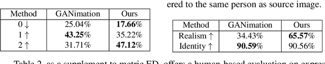 Figure 4 for Toward Fine-grained Facial Expression Manipulation