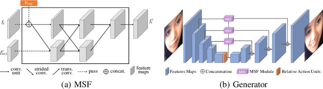 Figure 3 for Toward Fine-grained Facial Expression Manipulation