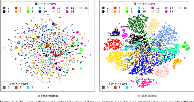 Figure 3 for Experience feedback using Representation Learning for Few-Shot Object Detection on Aerial Images