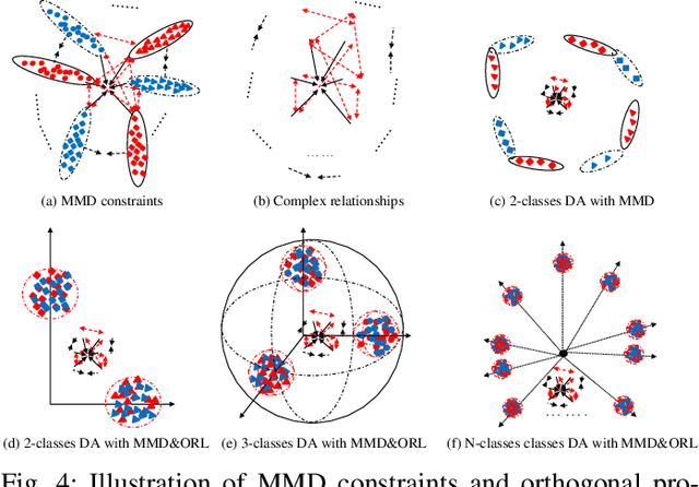 Figure 4 for Discriminative Noise Robust Sparse Orthogonal Label Regression-based Domain Adaptation