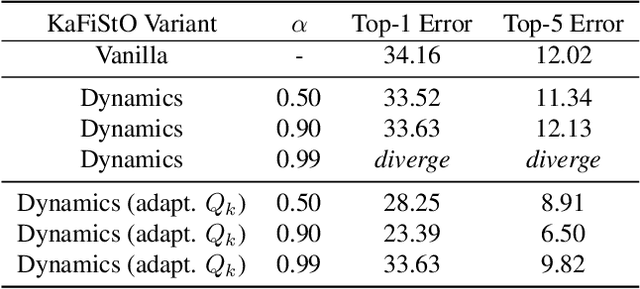 Figure 3 for KaFiStO: A Kalman Filtering Framework for Stochastic Optimization