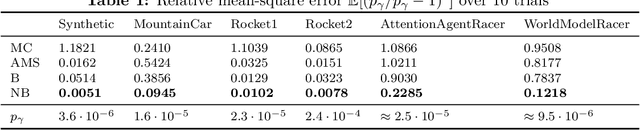 Figure 2 for Neural Bridge Sampling for Evaluating Safety-Critical Autonomous Systems