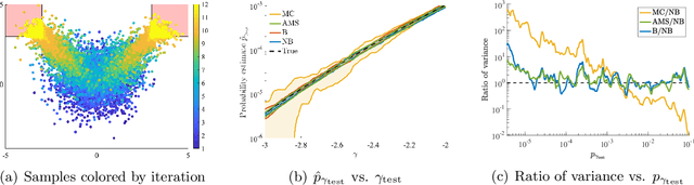 Figure 1 for Neural Bridge Sampling for Evaluating Safety-Critical Autonomous Systems