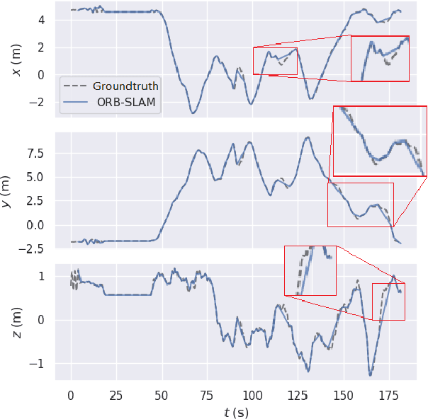 Figure 2 for Attention-SLAM: A Visual Monocular SLAM Learning from Human Gaze