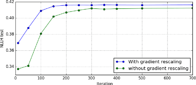 Figure 4 for Learning from aggregated data with a maximum entropy model