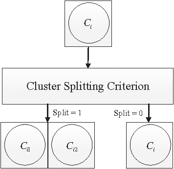 Figure 1 for Efficient unimodality test in clustering by signature testing