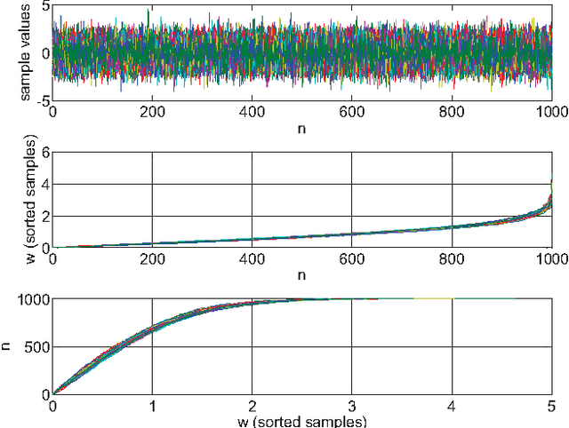 Figure 3 for Efficient unimodality test in clustering by signature testing