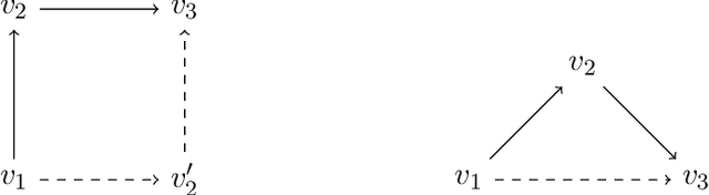 Figure 3 for Probabilistic Pursuits on Graphs