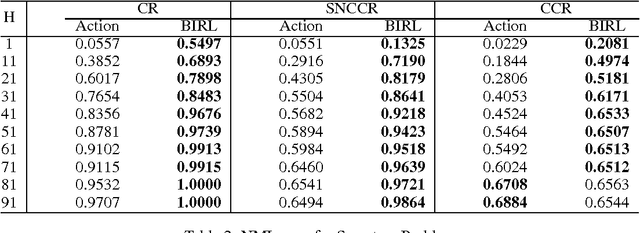 Figure 4 for Behavior Pattern Recognition using A New Representation Model