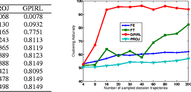 Figure 2 for Behavior Pattern Recognition using A New Representation Model
