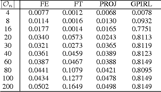 Figure 1 for Behavior Pattern Recognition using A New Representation Model