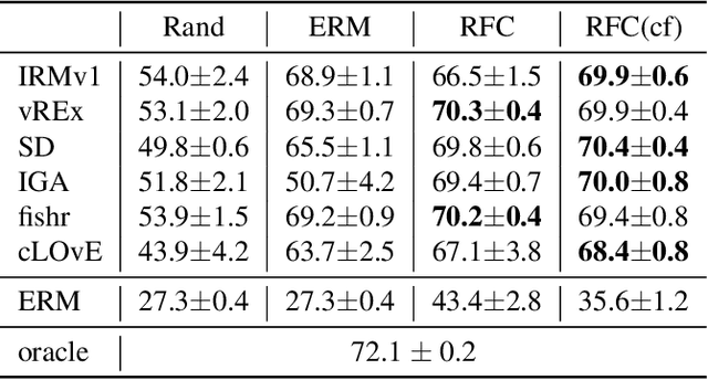 Figure 2 for Rich Feature Construction for the Optimization-Generalization Dilemma