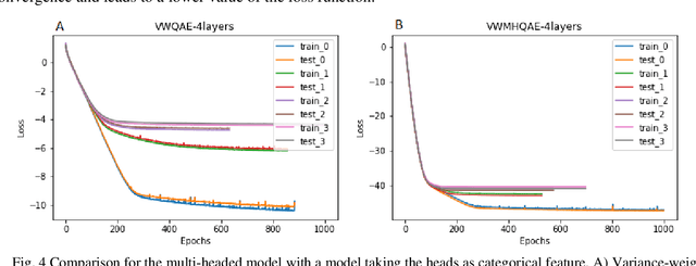 Figure 4 for Auto-encoder based Model for High-dimensional Imbalanced Industrial Data
