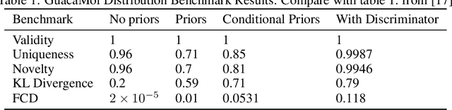 Figure 2 for Probabilistic hypergraph grammars for efficient molecular optimization