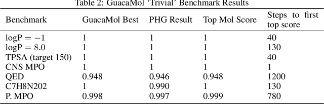 Figure 3 for Probabilistic hypergraph grammars for efficient molecular optimization
