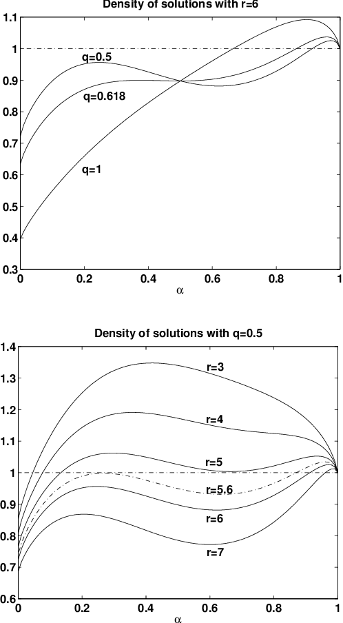 Figure 1 for Generating Hard Satisfiable Formulas by Hiding Solutions Deceptively