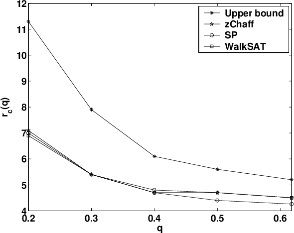 Figure 4 for Generating Hard Satisfiable Formulas by Hiding Solutions Deceptively