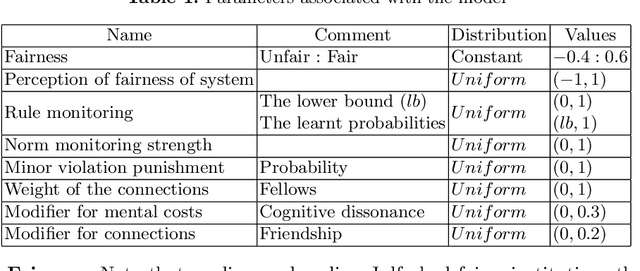 Figure 2 for Impact of different belief facets on agents' decision -- a refined cognitive architecture