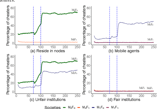 Figure 4 for Impact of different belief facets on agents' decision -- a refined cognitive architecture