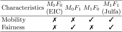 Figure 3 for Impact of different belief facets on agents' decision -- a refined cognitive architecture