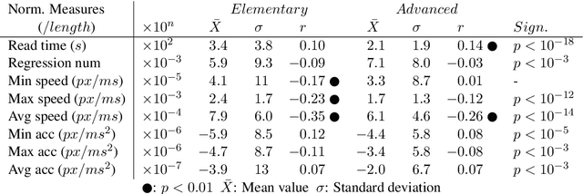 Figure 2 for Predicting Text Readability from Scrolling Interactions