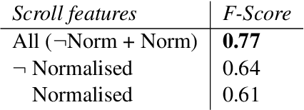 Figure 4 for Predicting Text Readability from Scrolling Interactions