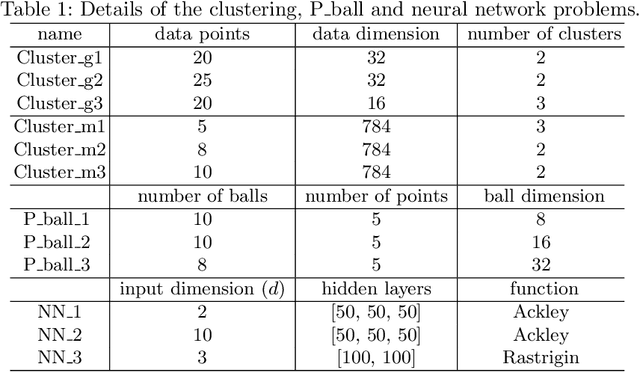 Figure 2 for Between steps: Intermediate relaxations between big-M and convex hull formulations