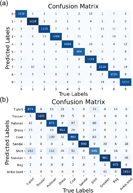 Figure 3 for Improvement of image classification by multiple optical scattering