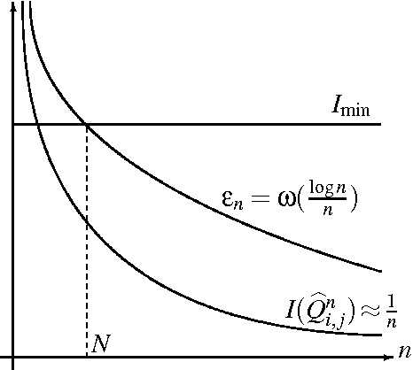 Figure 1 for Learning High-Dimensional Markov Forest Distributions: Analysis of Error Rates