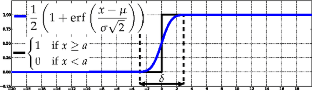 Figure 1 for Deep Neural Programs for Adaptive Control in Cyber-Physical Systems