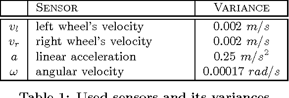 Figure 2 for Deep Neural Programs for Adaptive Control in Cyber-Physical Systems