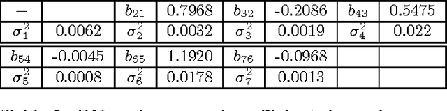 Figure 4 for Deep Neural Programs for Adaptive Control in Cyber-Physical Systems