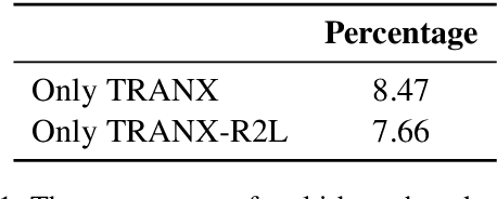 Figure 1 for Exploring Dynamic Selection of Branch Expansion Orders for Code Generation