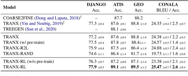 Figure 4 for Exploring Dynamic Selection of Branch Expansion Orders for Code Generation