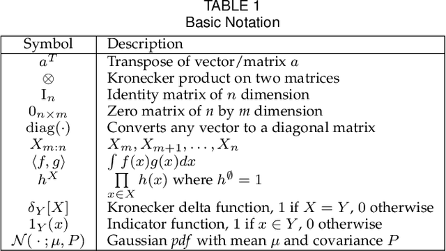 Figure 1 for A Bayesian 3D Multi-view Multi-object Tracking Filter
