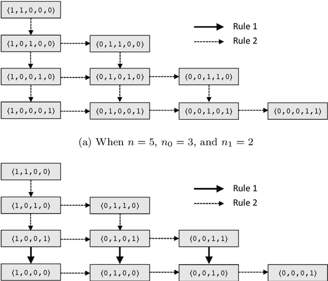 Figure 2 for Batch Evaluation Metrics in Information Retrieval: Measures, Scales, and Meaning