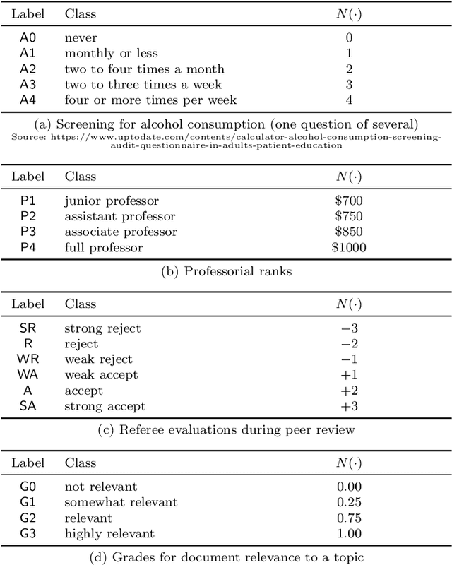 Figure 3 for Batch Evaluation Metrics in Information Retrieval: Measures, Scales, and Meaning