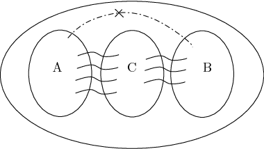 Figure 3 for Statistical inference with probabilistic graphical models