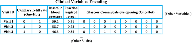 Figure 3 for A Multimodal Transformer: Fusing Clinical Notes with Structured EHR Data for Interpretable In-Hospital Mortality Prediction