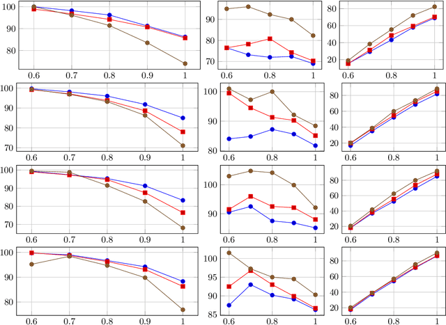 Figure 4 for Learning Invariant Representations for Sentiment Analysis: The Missing Material is Datasets