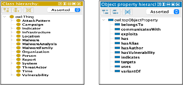 Figure 1 for Ontology-driven Knowledge Graph for Android Malware