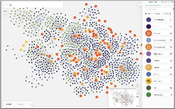 Figure 2 for Ontology-driven Knowledge Graph for Android Malware