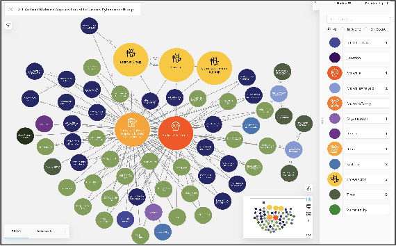 Figure 3 for Ontology-driven Knowledge Graph for Android Malware