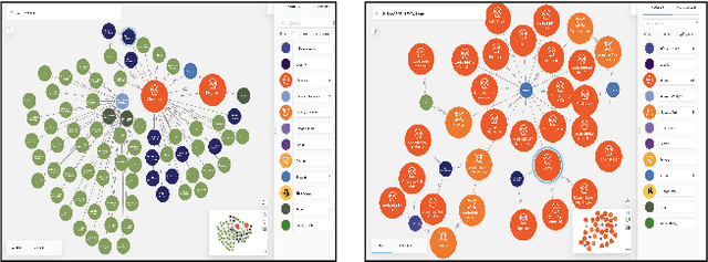 Figure 4 for Ontology-driven Knowledge Graph for Android Malware