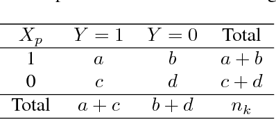 Figure 2 for Discovering Context Specific Causal Relationships