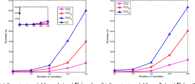 Figure 4 for Discovering Context Specific Causal Relationships
