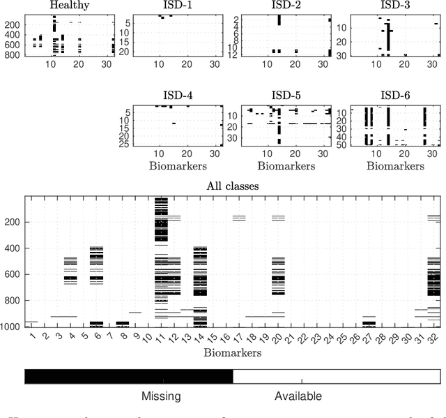 Figure 3 for Interpretable Models Capable of Handling Systematic Missingness in Imbalanced Classes and Heterogeneous Datasets
