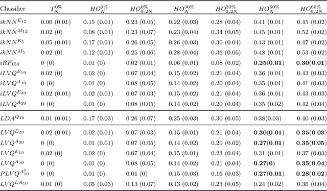 Figure 2 for Interpretable Models Capable of Handling Systematic Missingness in Imbalanced Classes and Heterogeneous Datasets