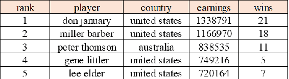 Figure 1 for Table-based Fact Verification with Self-adaptive Mixture of Experts